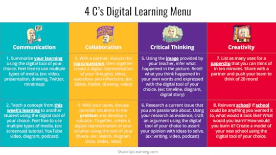 Empower Your Students with The 4 C's Learning Menu