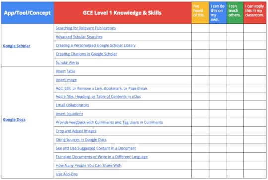 What You Need to Know to Pass the Google Certified Educator Level 2 Exam