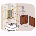 Exciting How To Frame A Recessed Medicine Cabinet 49 About Remodel Interior Decorating with How To Frame A Recessed Medicine Cabinet