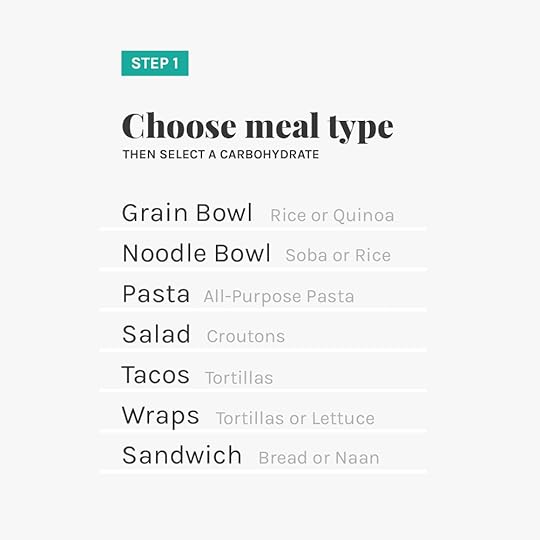 Choose a meal type from The Fauxmartha