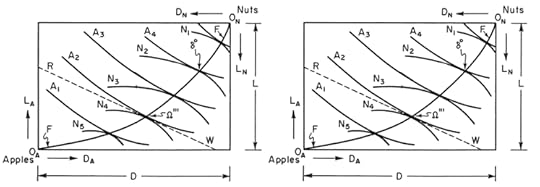 In Defense of Funny Diagrams
