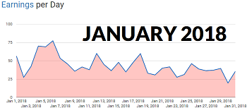 Income Report January 2018
