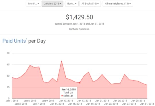 income report january 2018