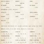 Chapter 12 - Character Sheet 6