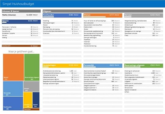 Simpel huishoudbudget in Excel