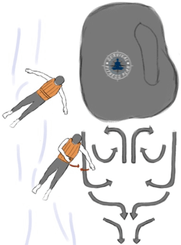 2 White Water Swimming Skills, Survival Fitness Plan Water Rescue Training