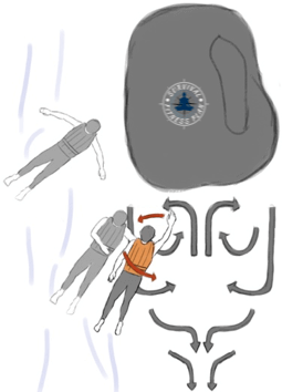 3 White Water Swimming Skills, Survival Fitness Plan Water Rescue Training