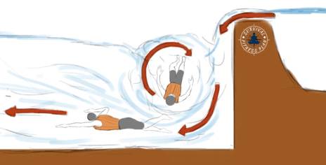 7 White Water Swimming Skills, Survival Fitness Plan Water Rescue Training