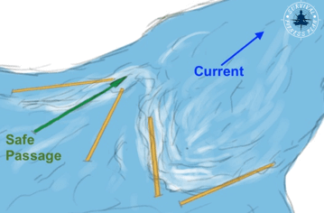 10 White Water Swimming Skills, Survival Fitness Plan Water Rescue Training