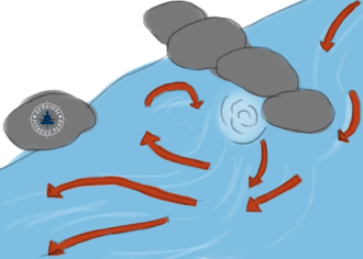 13 White Water Swimming Skills, Survival Fitness Plan Water Rescue Training