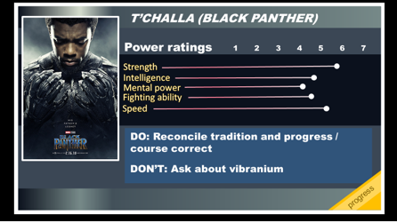 Wakanda T'Challa