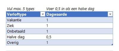 vakantieplanning maken in excel en verloftypes
