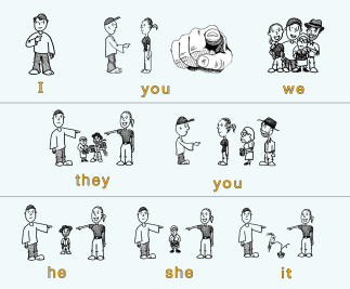 Image result for he she I we