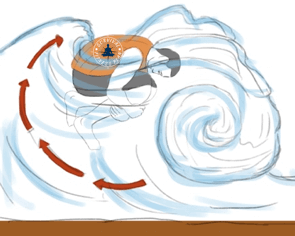 3 Types of Waves, Survival Fitness Plan Water Survival Training