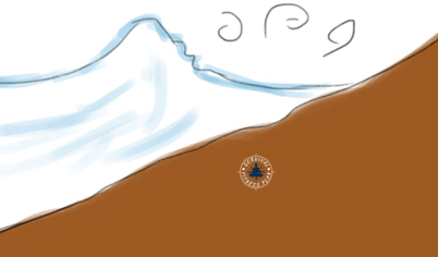 4 Types of Waves, Swimming in Waves - Wave Identification and Swimming Techniques, Surging Waves, Survival Fitness Plan Water Survival Training