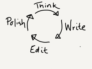 Image result for writing better