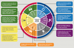 It's perfectly straightforward....