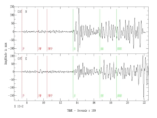1906_San_Francisco_earthquake_seismograph