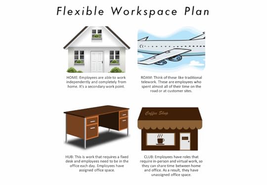 flexible workspace plan, workspace, office, flexible work, American Express, home, roam