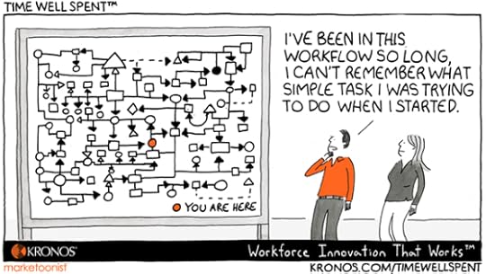 Time Well Spent, cartoon , Kronos, employee workflows, technology
