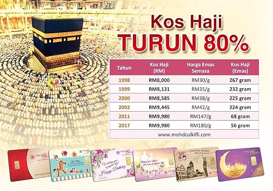 kos menunaikan haji turun meningkat naik dengan emas