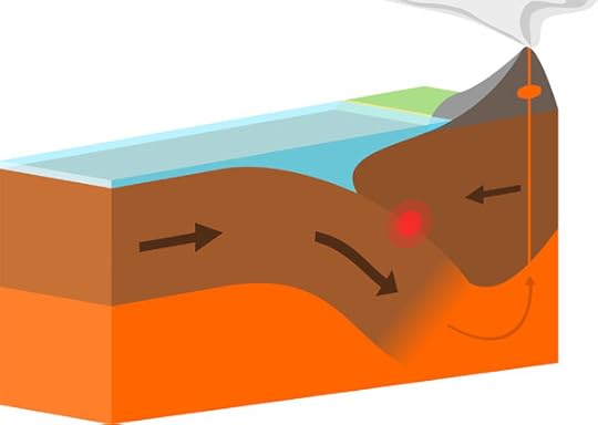 Figure 22 Continent to Continent Boundary