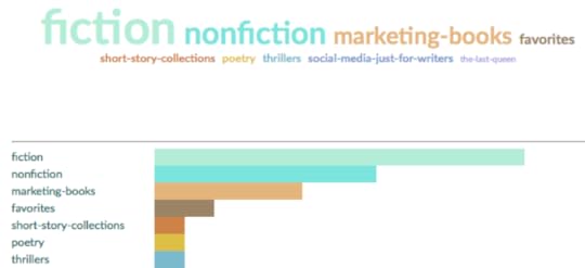 ShelfCloud Goodreads