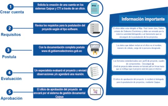Imagen -proceso de software para instituciones públicas que no pertenecen a la función ejecutiva