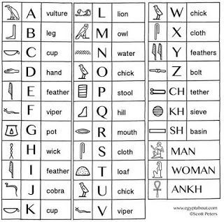 hieroglyphics chart activity for kids