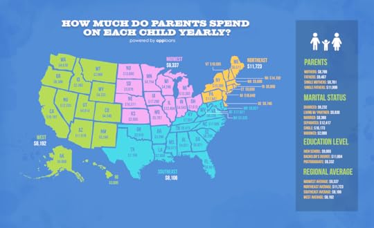 Parents spend