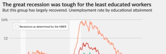 Equitable growth Google Search