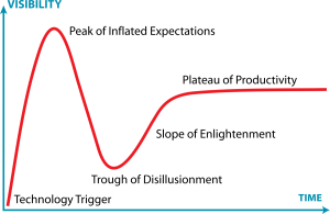 The Hype Curve