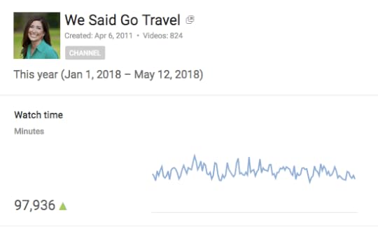 YouTube last 6 months Video Views May 2018