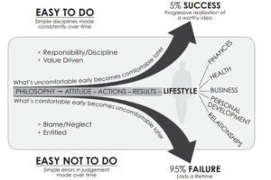 daily habits will make your life simpler
