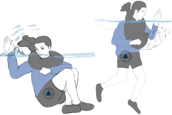 2 How to Inflate Your Clothes for Water Survival, Survival Fitness Plan Survival Swimming Training