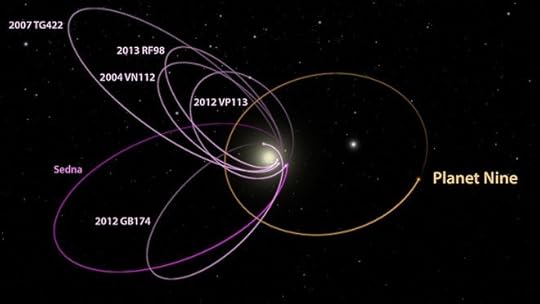 Trans-Neptunian Object orbits (LIve Science / ESO)