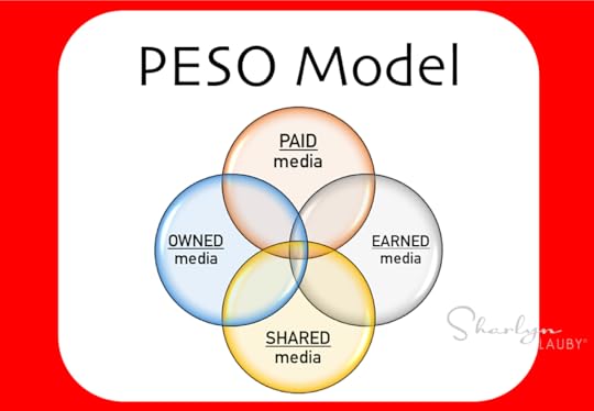 PESO Model graphic, PESO Model, recruiting, recruitment, marketer, HR Marketer