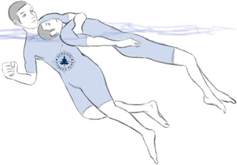 7 Water-Based Water Rescue Techniques, Survival Fitness Plan Water Rescue Training