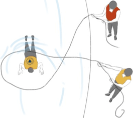 6 Swift Water Rescues Using Rope, Survival Fitness Plan Water Rescue Training