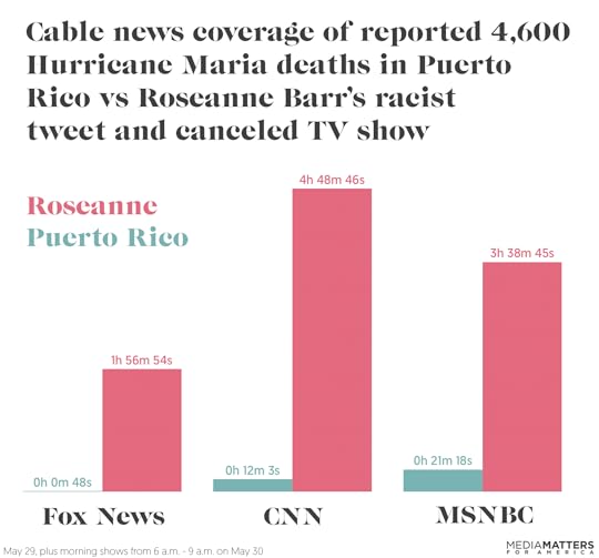 mediamattersgraph