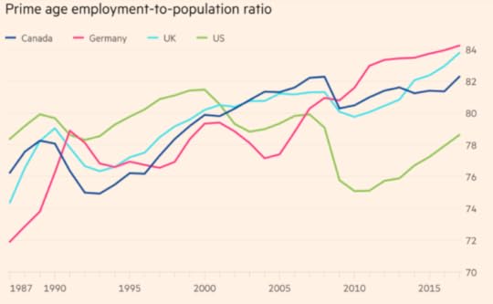 The Fed should not move too quickly to raise rates
