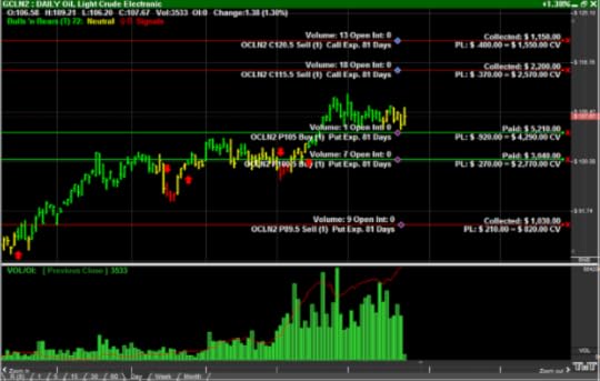 Trade options from the chart with Track n Trade Live