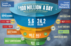 Drug Rehab Marketing Google AdWords