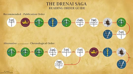 Saga Dei Drenai Ordine Di Lettura