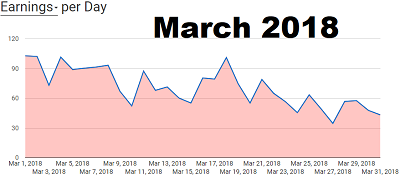 Income Report March 2018