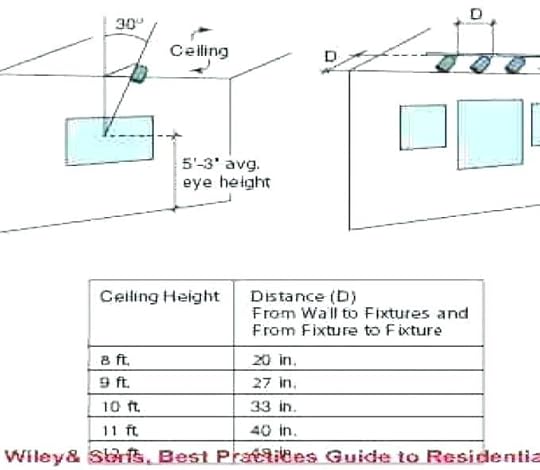 vanity mirror height bathroom light from bar hanging