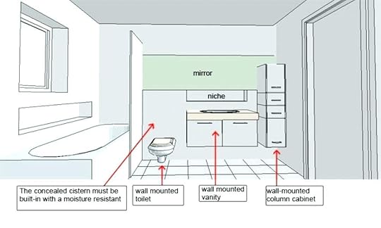 vanity mirror height medicine bathrooms