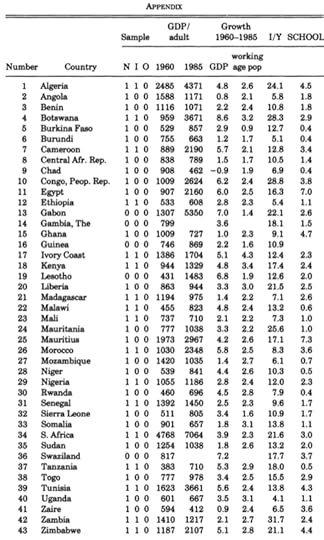 Cursor and https eml berkeley edu dromer papers MRW QJE1992 pdf
