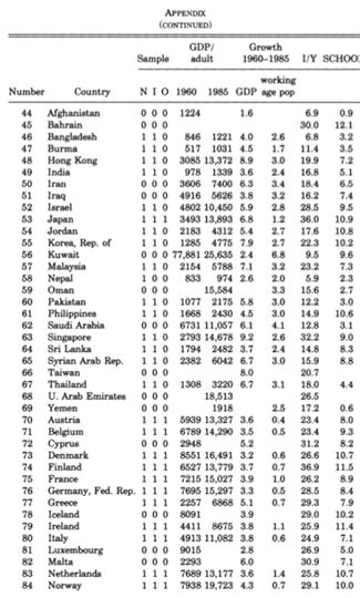 Https eml berkeley edu dromer papers MRW QJE1992 pdf