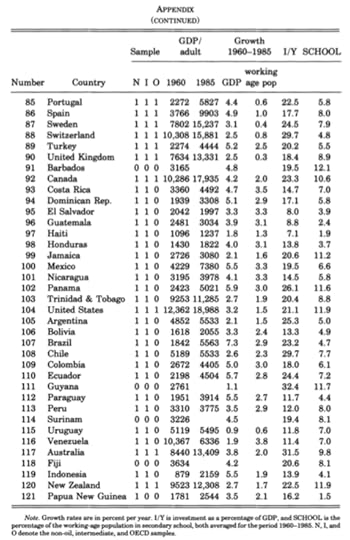 Https eml berkeley edu dromer papers MRW QJE1992 pdf